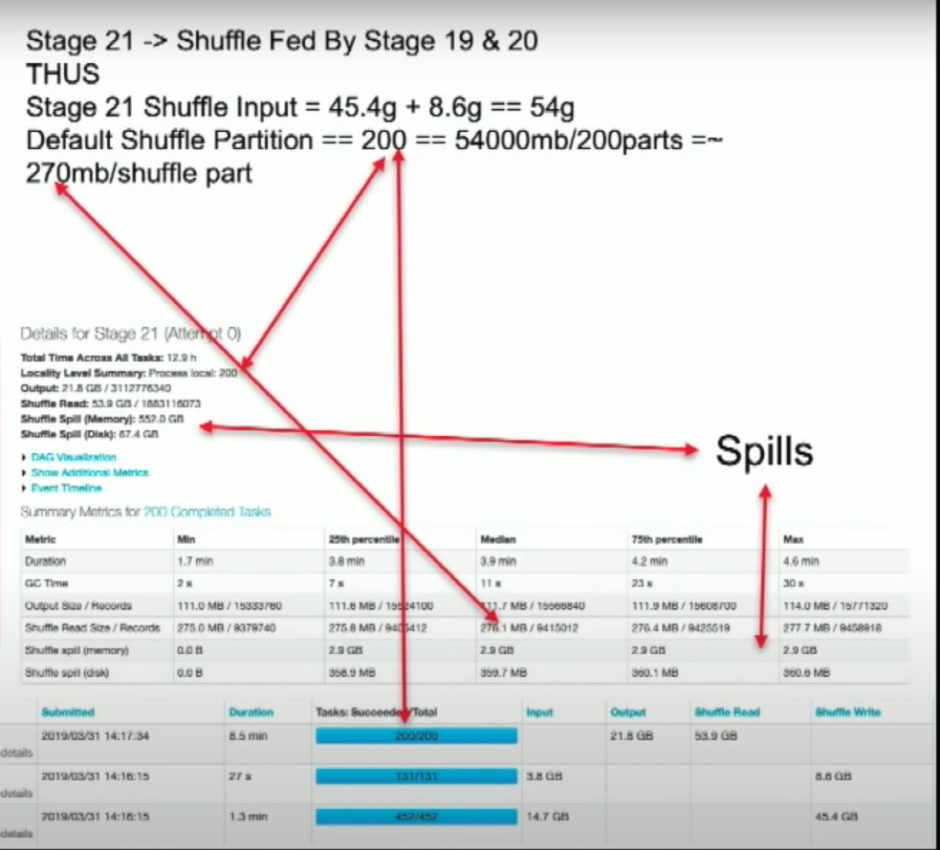 【Apache Spark】Shuffle Partitionシャッフルパーティションの最適設定値とは？ と〜げのブログ