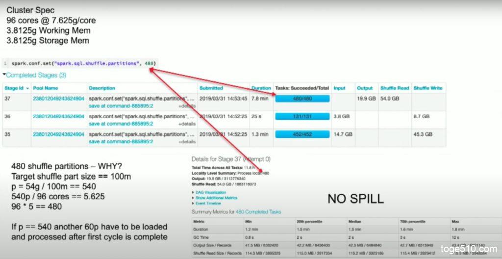 【Apache Spark】Shuffle Partitionシャッフルパーティションの最適設定値とは？ と〜げのブログ